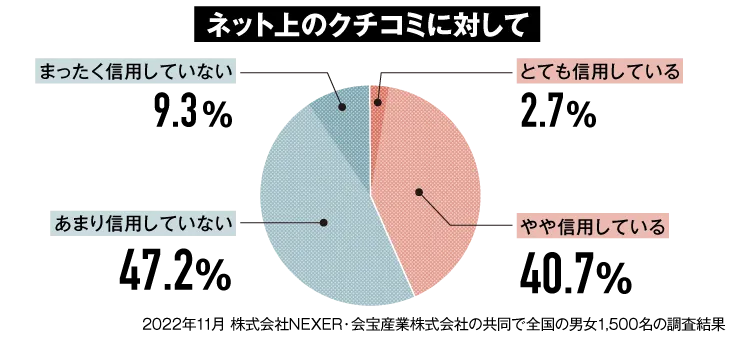 無料相談・来院予約